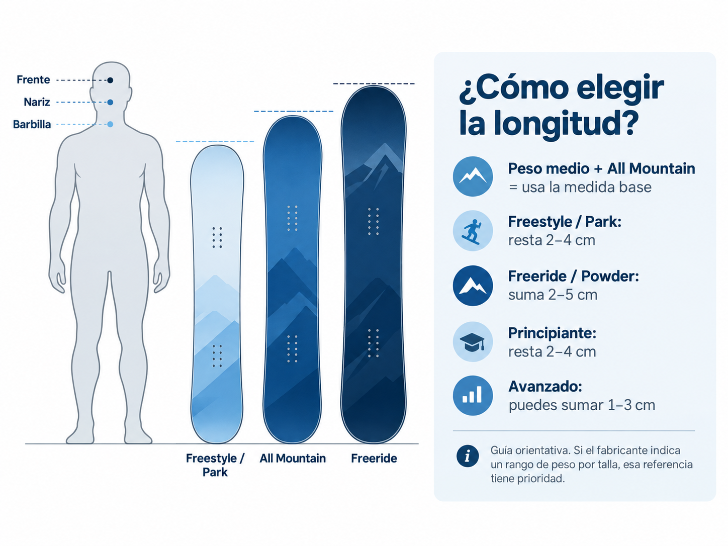 Cómo elegir la longitud de una tabla de snowboard